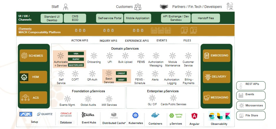 Cards-Marketplace_Solution-Architecture
