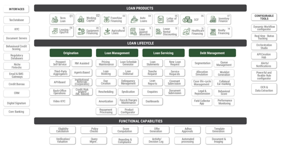 SME-Marketplace_Solution-Architecture
