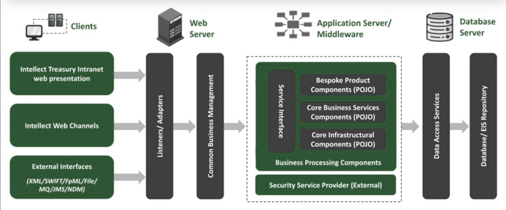 Capital-Cube-Treasury_Composable-NextGen-Architecture