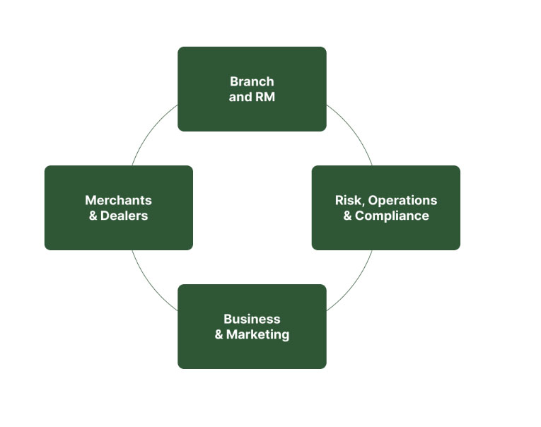 Digital-Engagement_Drive-Bank-Wide-Digital-Transformation