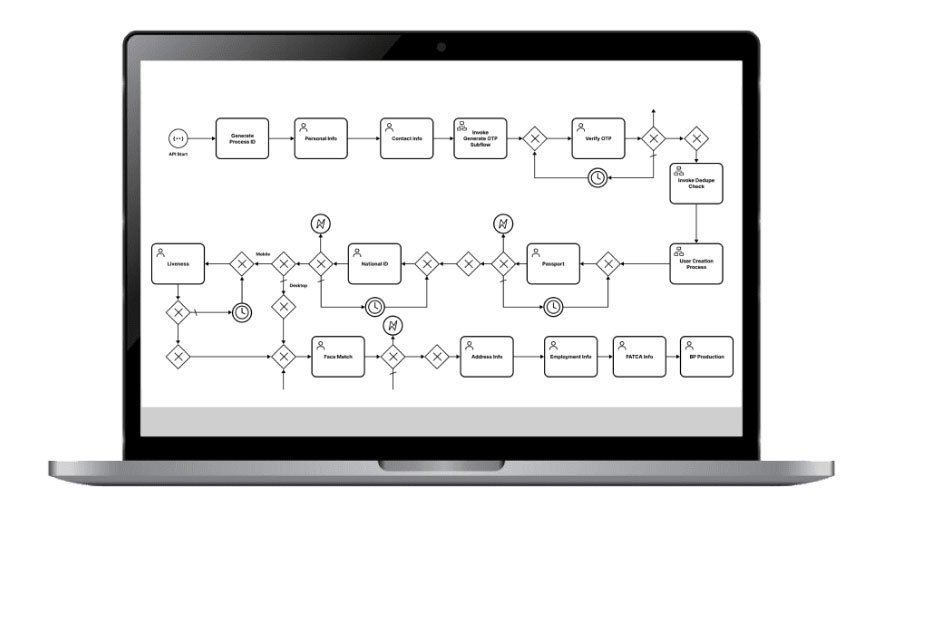 Digital-Engagement_Empower-Your-IT-Team