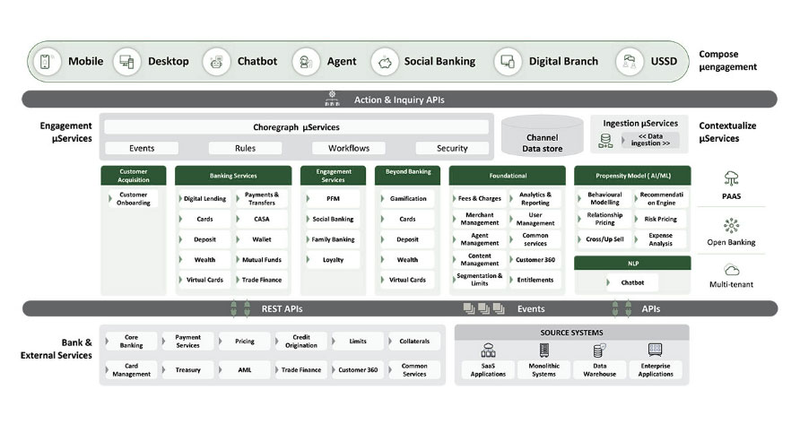 Digital-Engagement_Open-Finance-Enabled-eMACH