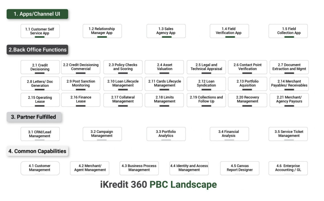 iKredit360_Power-Under-the-Hood