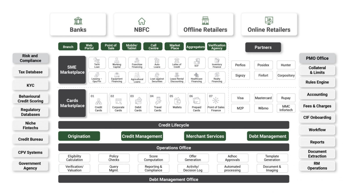 iKredit360_iKredit360—Overall-Architecture