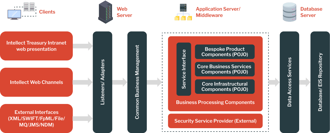 Composable NextGen Architecture - iGCB